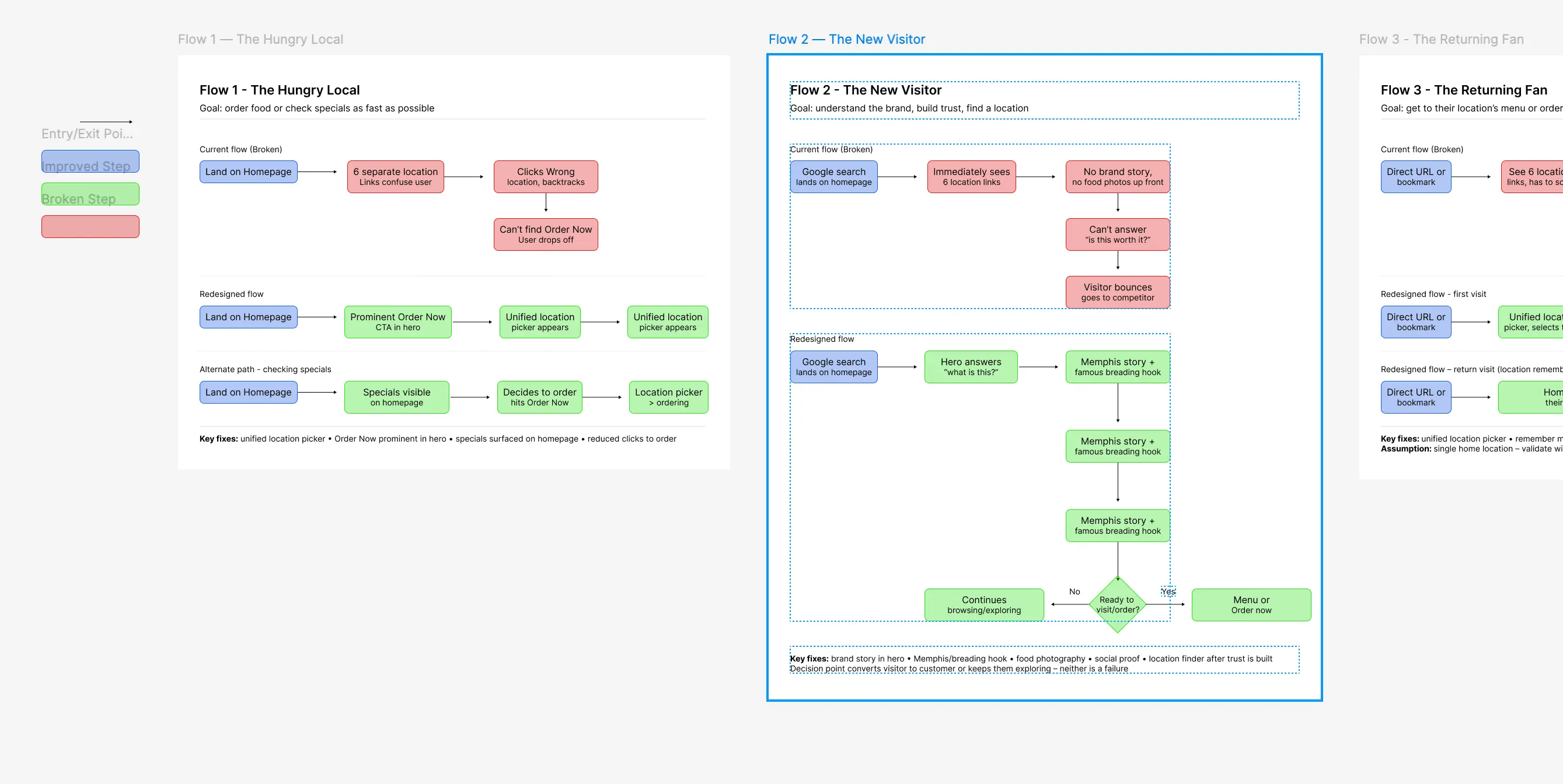 Asset audit research